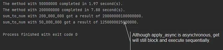 Although apply_async is asynchronous, get will still block and execute sequentially.