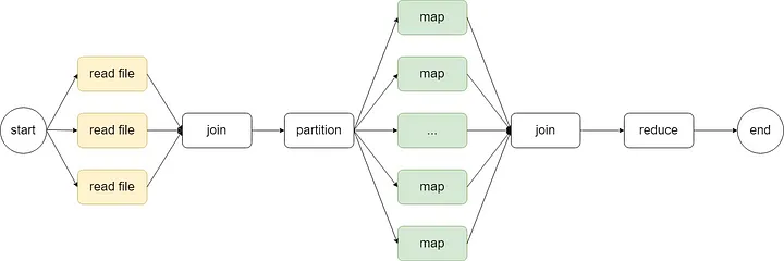 The diagram shows how the entire code works.