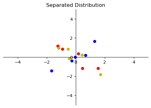 Distribution of data sets after normalization by batch.