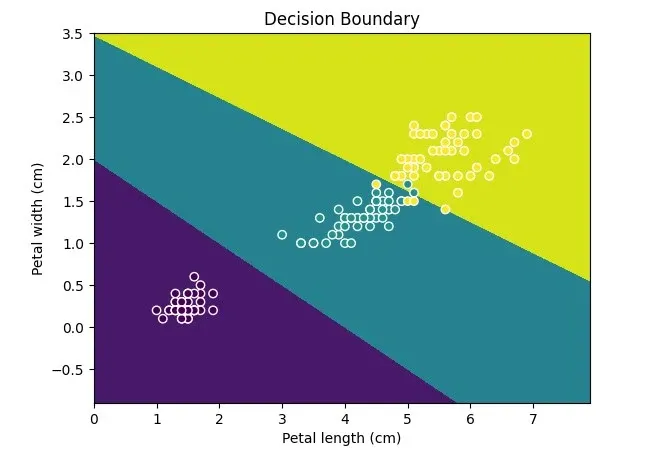 Use DecisionBoundaryDisplay to draw a triple classification model.