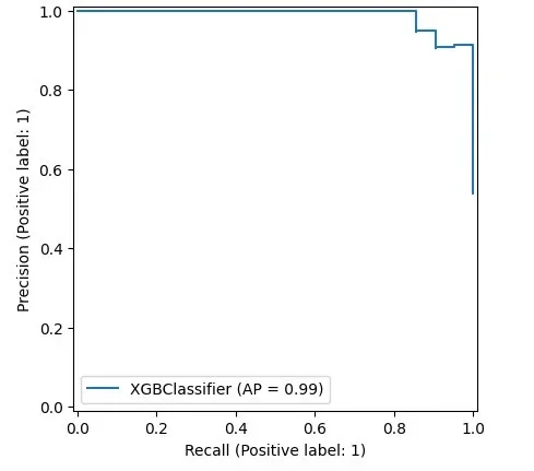 Charting xgboost model evaluation using PrecisionRecallDisplay.