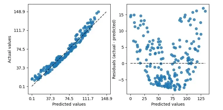 Two charts were drawn by PredictionErrorDisplay.