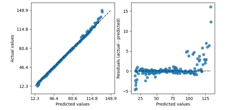 A visual demonstration of the improved model performance. 