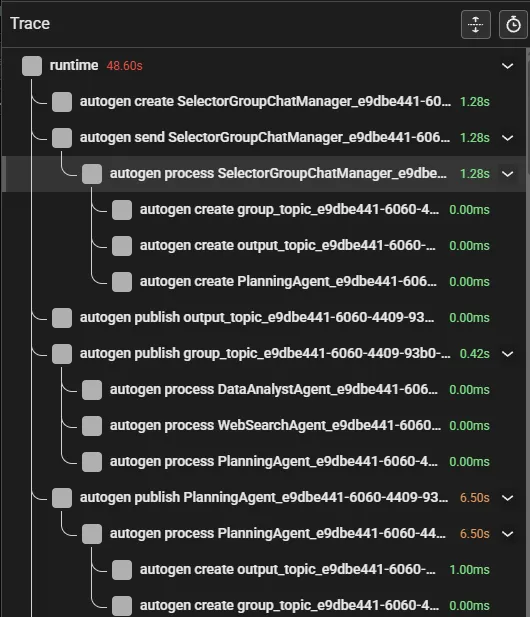 Messages generated using the OpenTelemetry solution recommended by Autogen.