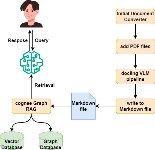 How the OCR module works.