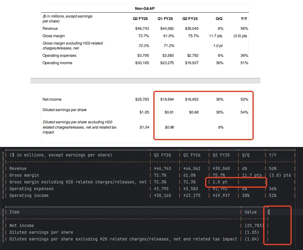 DeepSeek-OCR made a lot of mistakes and lost data when handling multi-headers and across-page parts in file parsing.