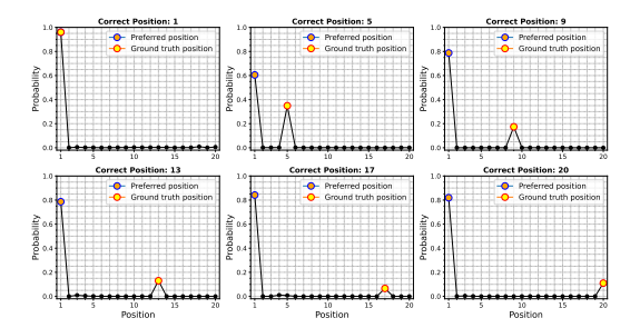 LLMs do not assign weights to message history as people might think.
