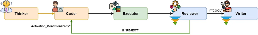 Exclusive Reveal: Code Sandbox Tech Behind Manus and Claude Agent Skills