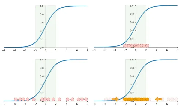 Visualizing what batch normalization is and its advantages